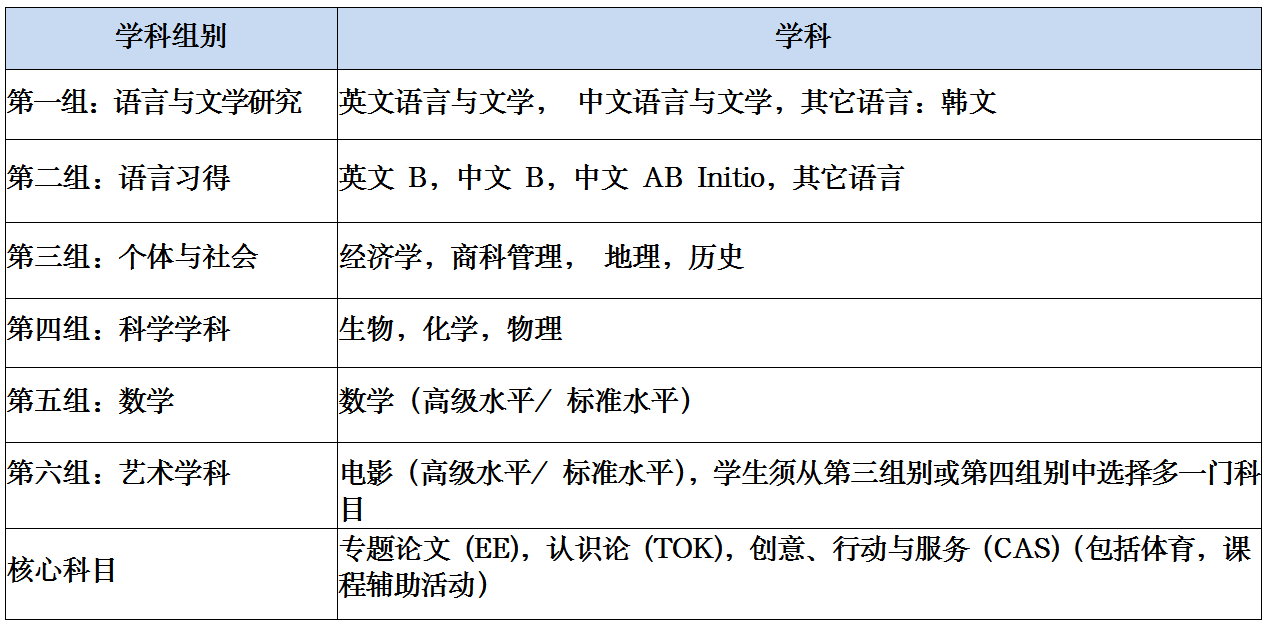 华中国际学校（HCIS）学校介绍-未来人留学