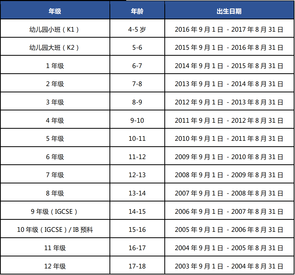 未来人留学-新加坡K12国际学校：东南亚世界联合书院UWCSEA申请介绍